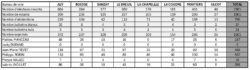 Résultats elections legislatives juin 2024_page-0001